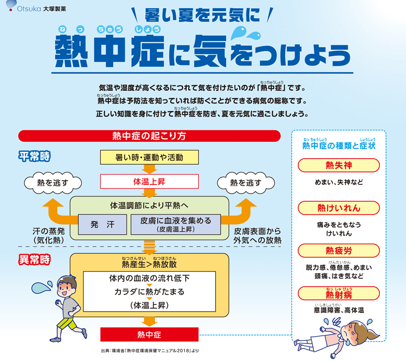 熱中症について