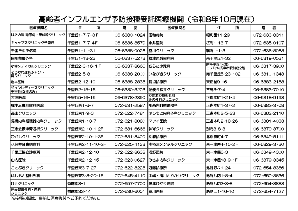 高齢者インフルエンザ予防接種受託医療機関