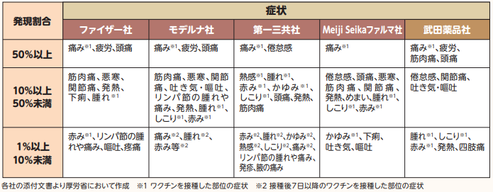厚労省ホームページより