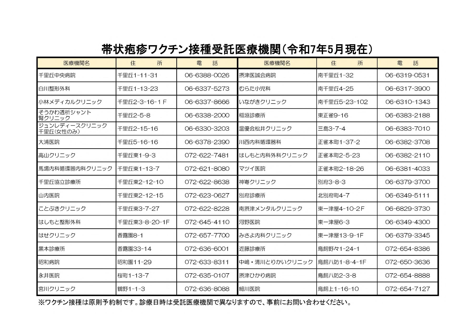 帯状疱疹ワクチン接種受託医療機関