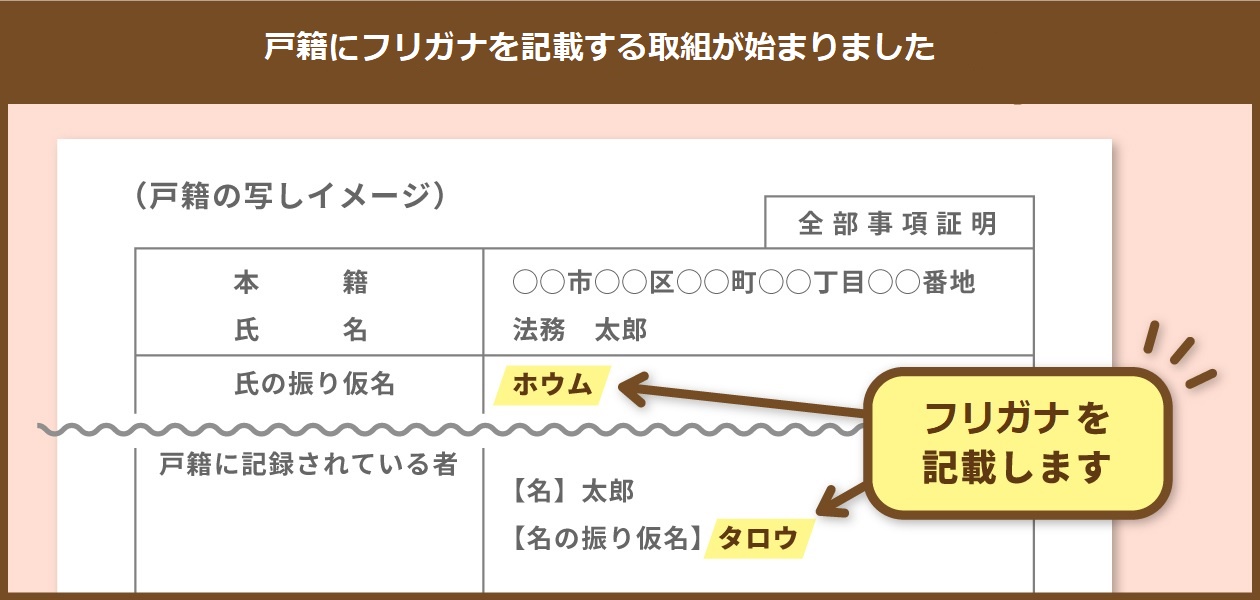 戸籍の写しイメージ