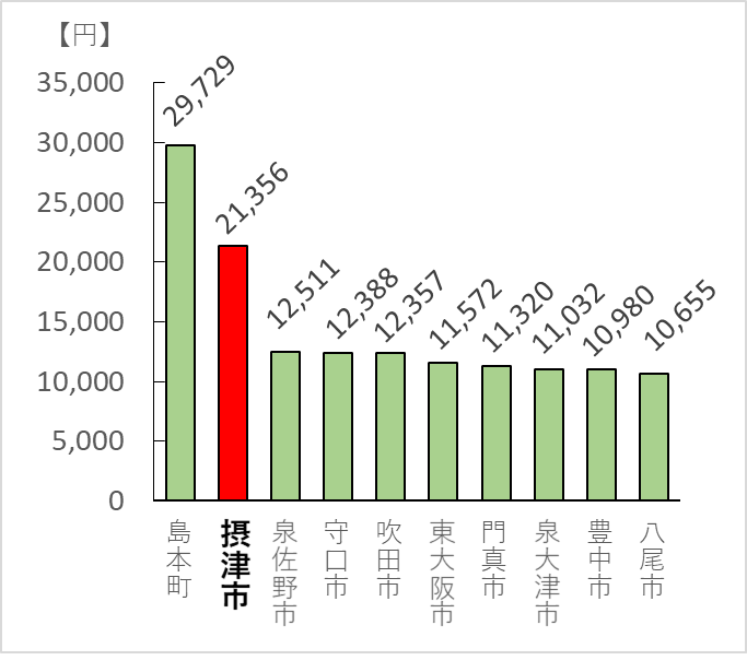 R5法人住民税