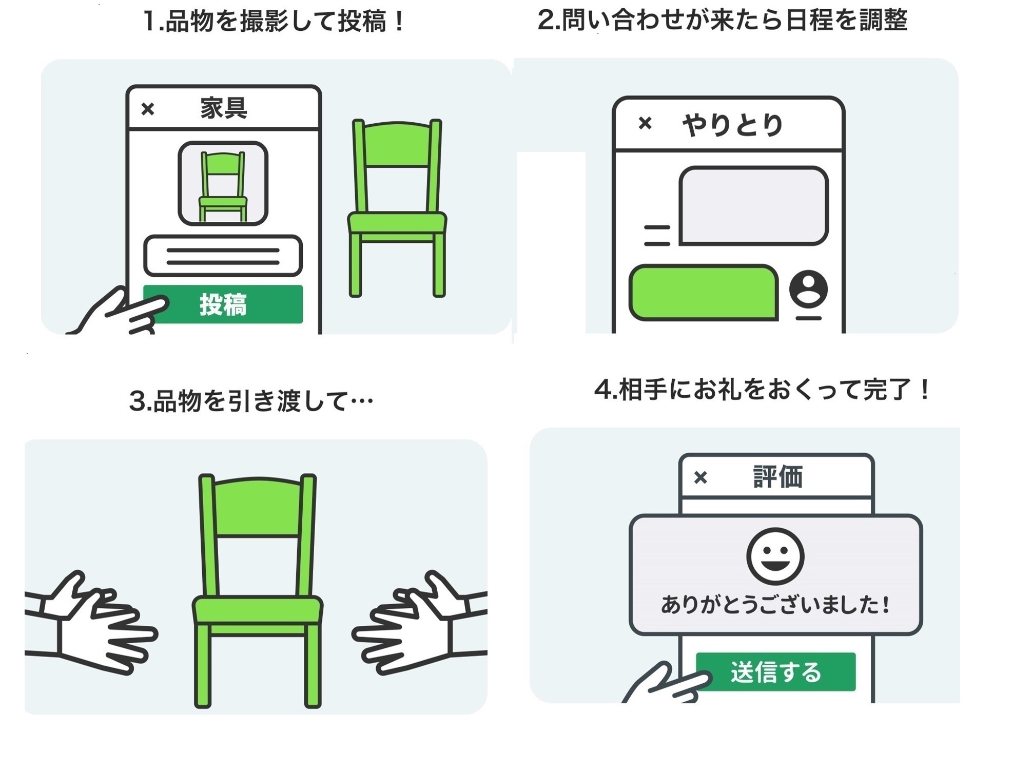 ジモティー手順