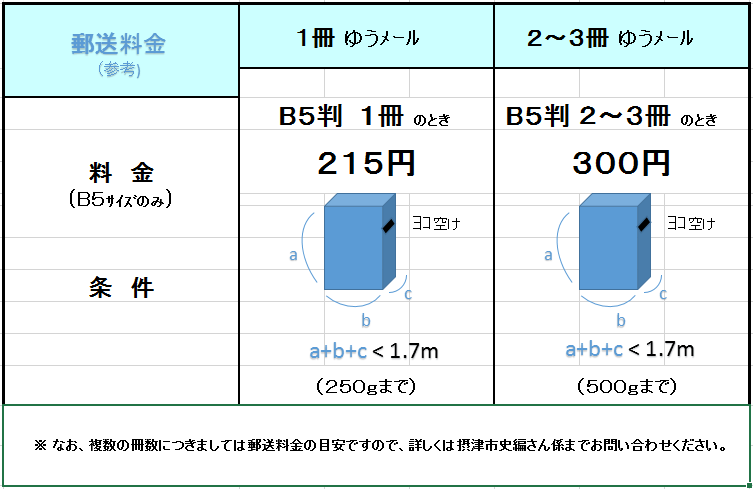 B5判 ゆうメールの郵送料金表の画像