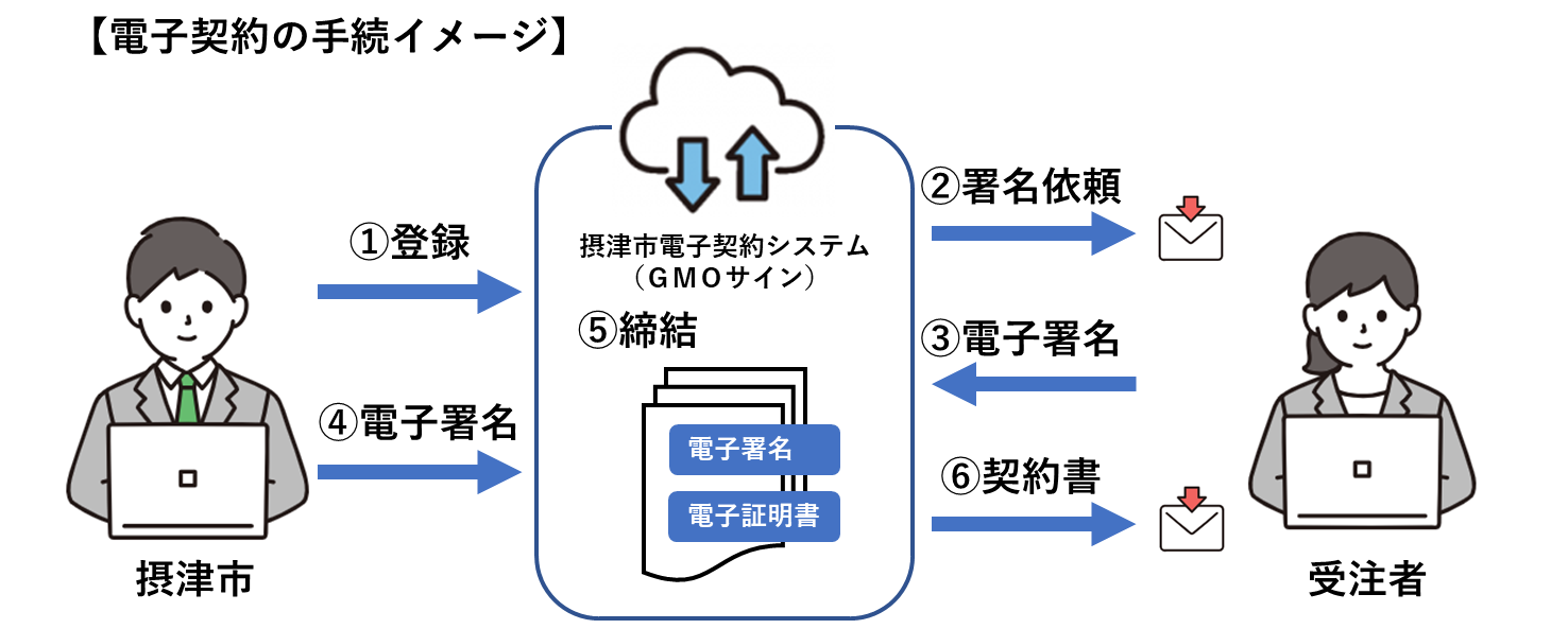 電子契約イメージ