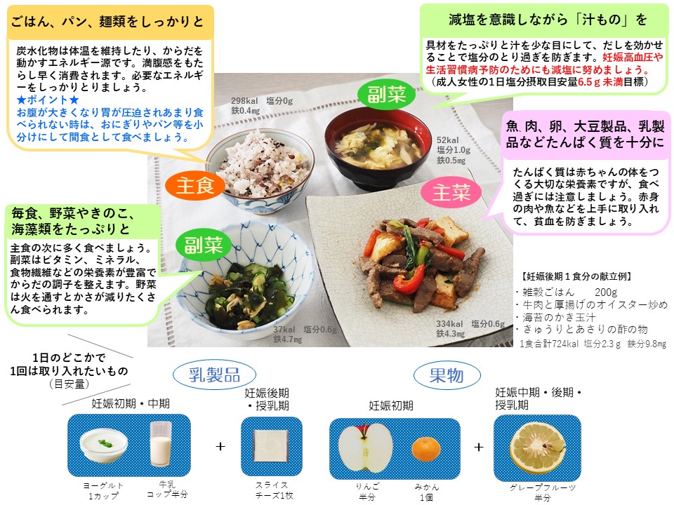 にんしんじのえいよう