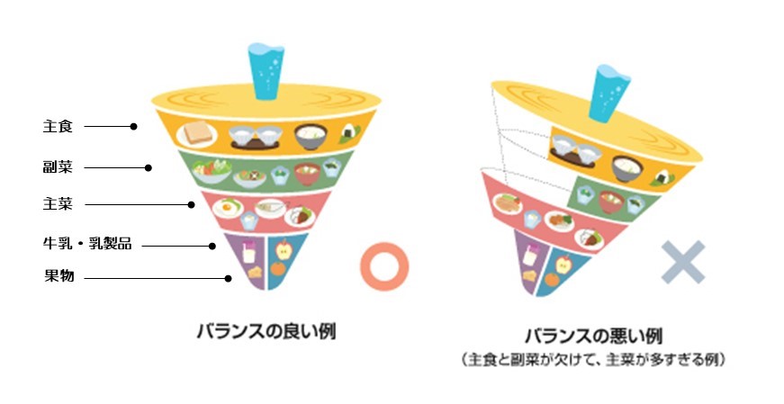 にんしんじのえいよう