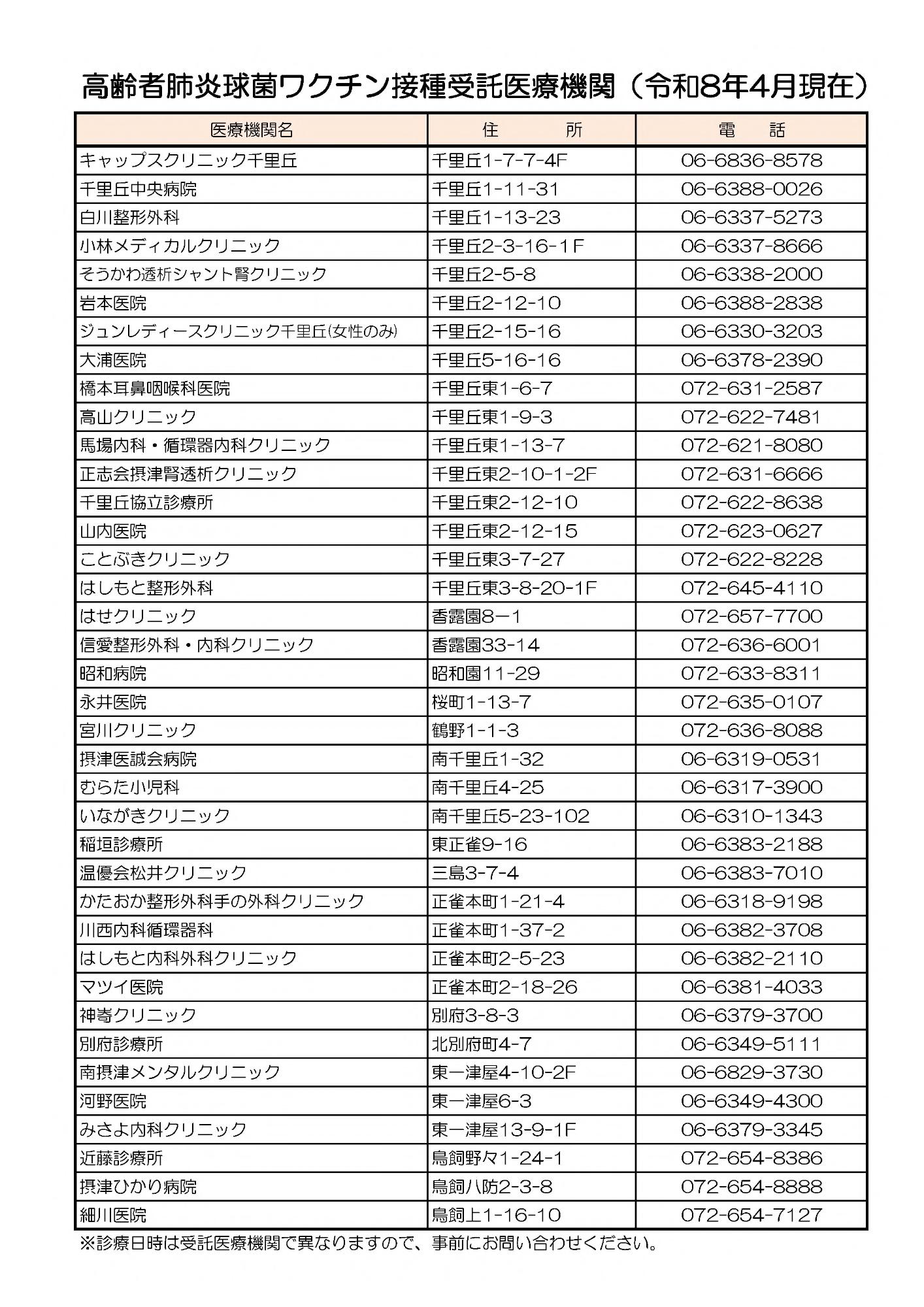 市内の医療機関