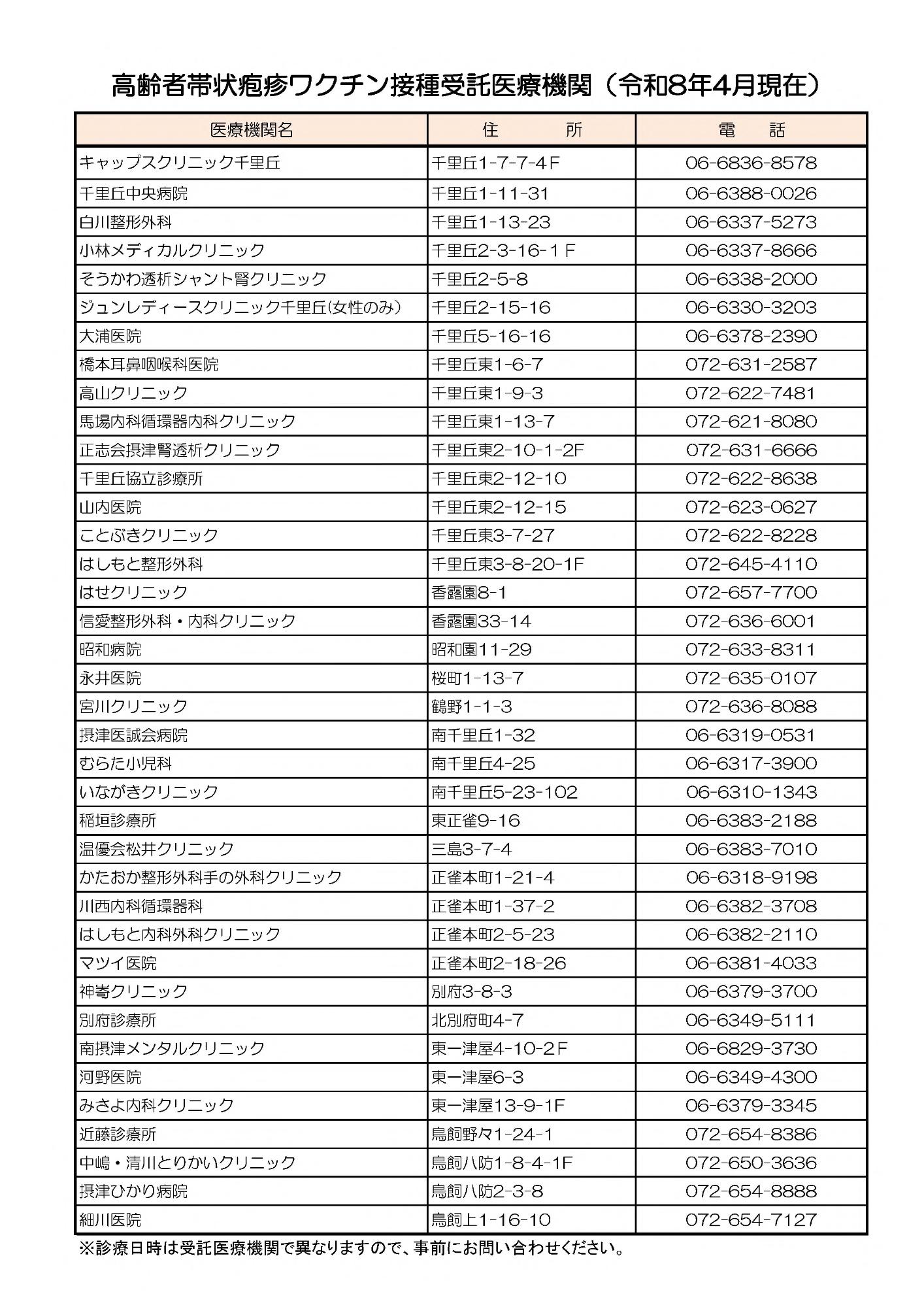 市内受託医療機関