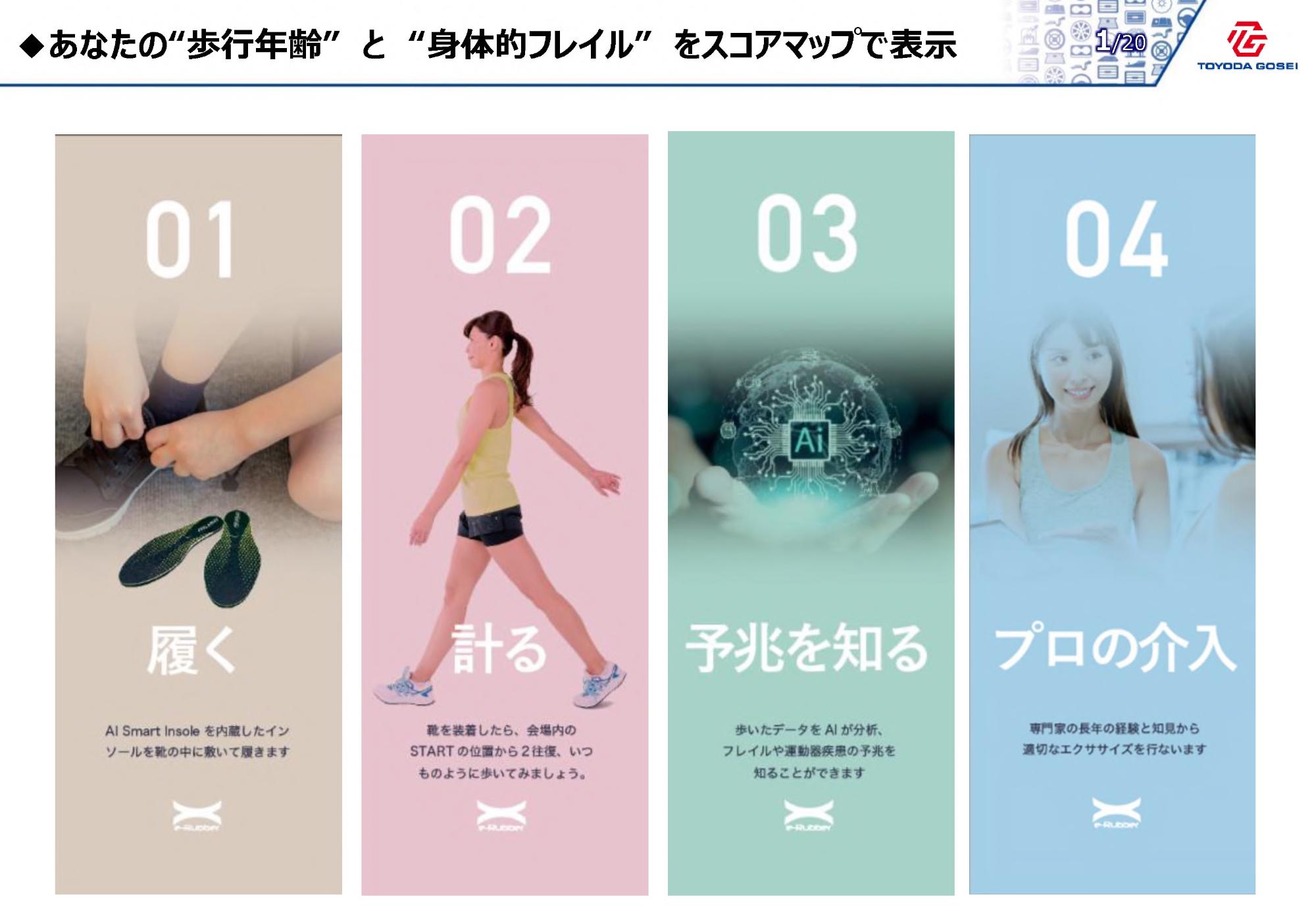 実証事業内容