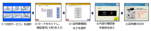 マルチ手順