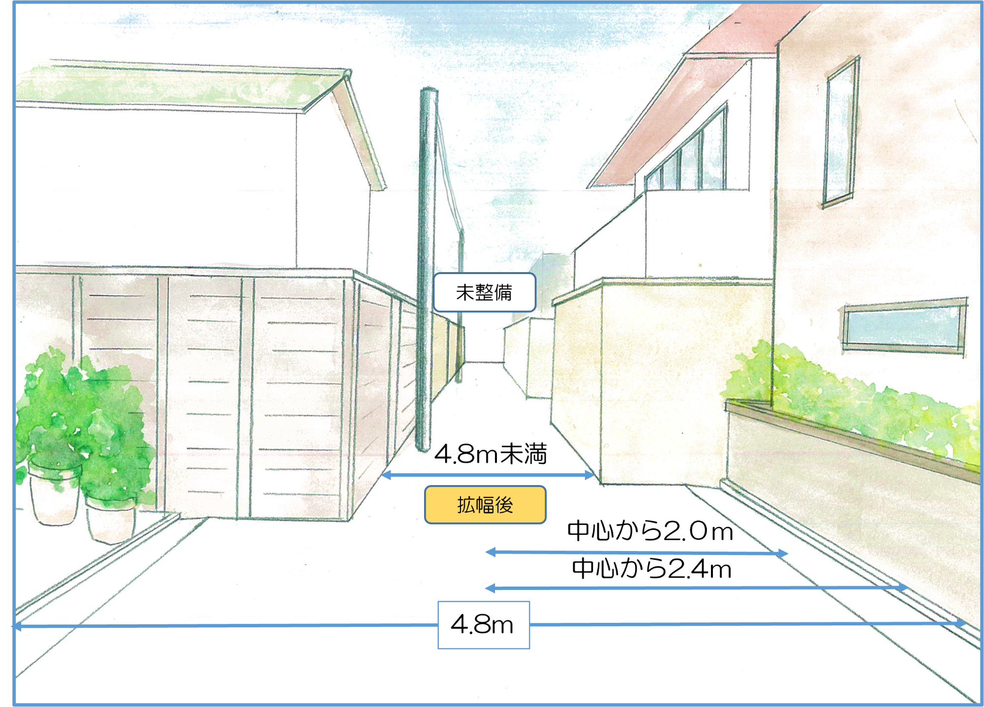 狭あい道路の画像