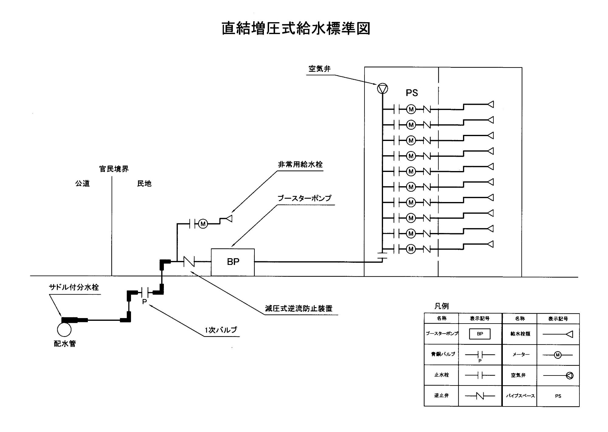 直結増圧式給水標準図