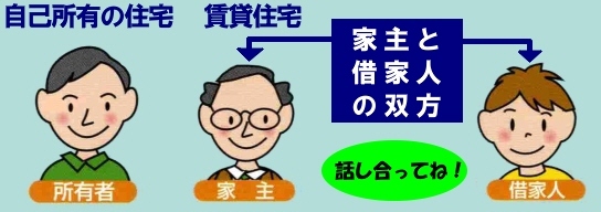 住警器は建物関係者に設置義務があります。