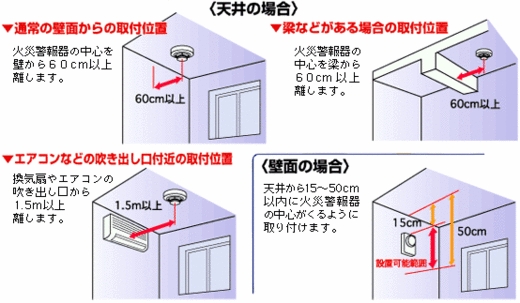 注意点