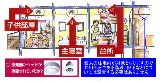 共同住宅の住宅用火災警報器の設置例