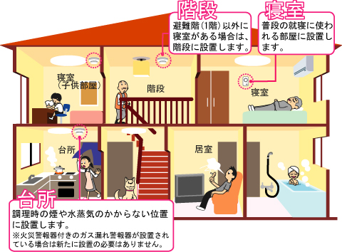 2階建ての住宅用火災警報器の設置例
