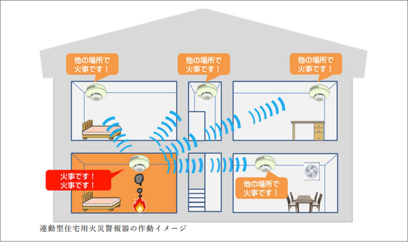 連動型の住宅用火災警報器