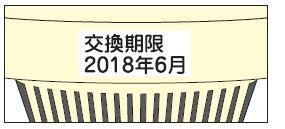 交換期限