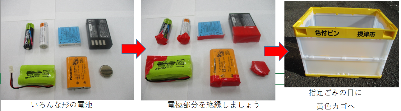 電池の絶縁と排出2