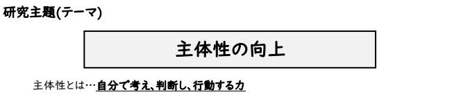 221110研究授業デイズ1