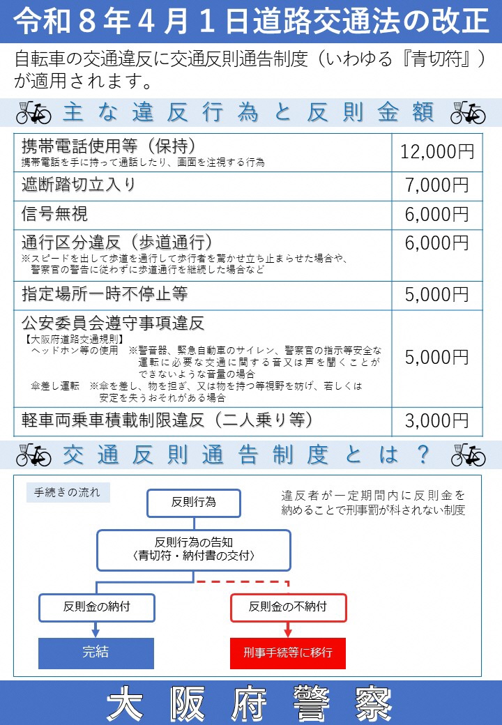 自転車を利用する皆さまへ