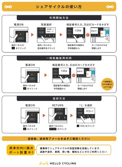 シェアサイクル利用説明図2