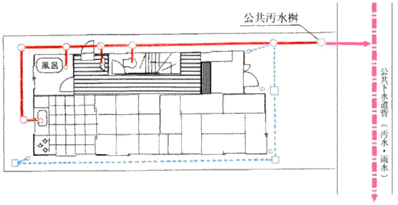 合流区域の排水設備イメージ図