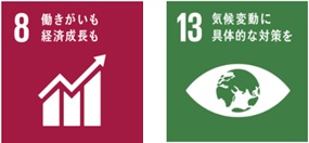 SDGs